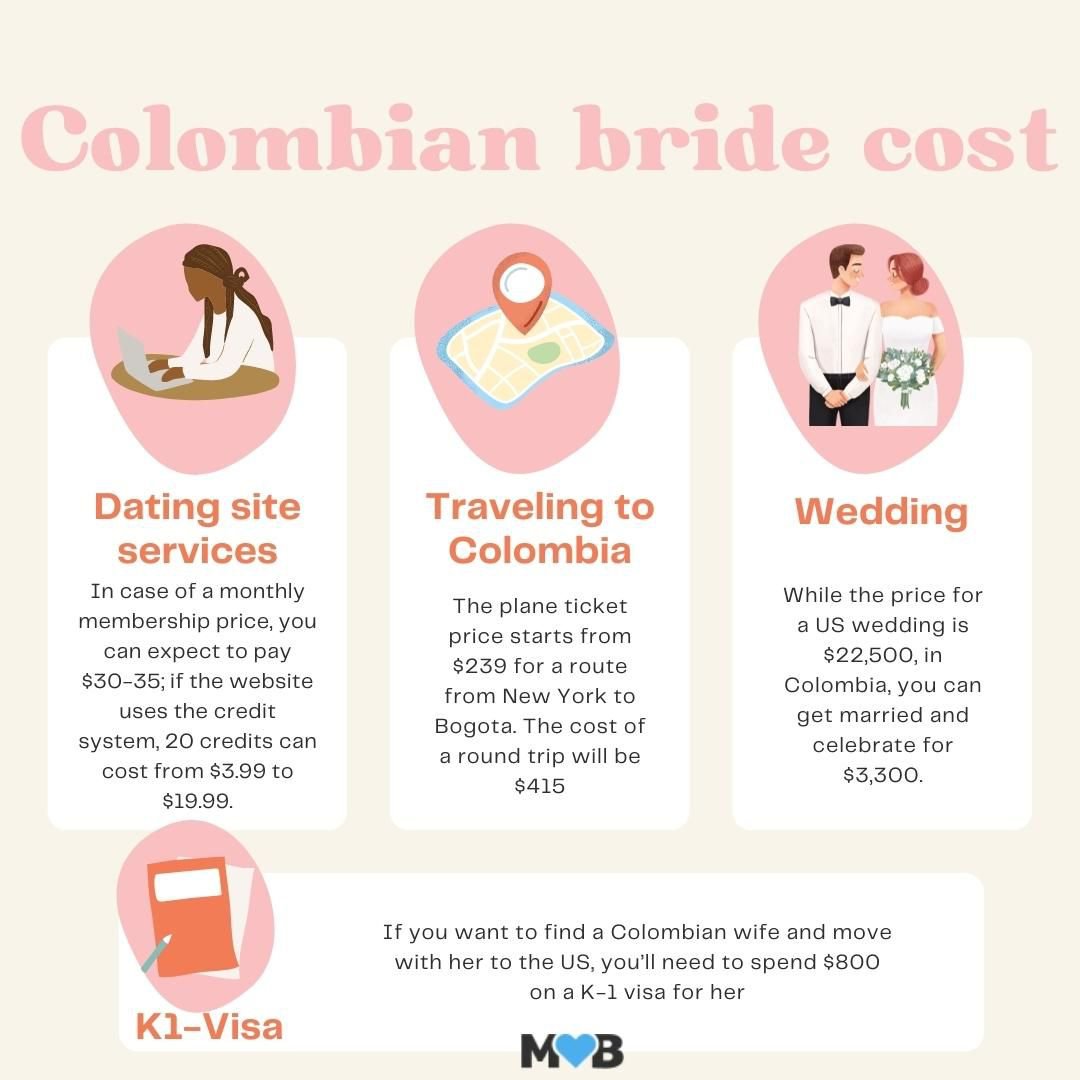 Colombian bride cost