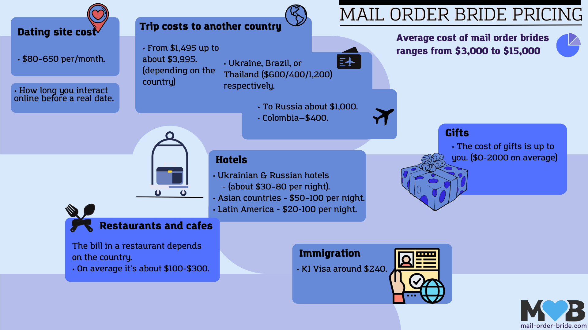 mail order bride cost