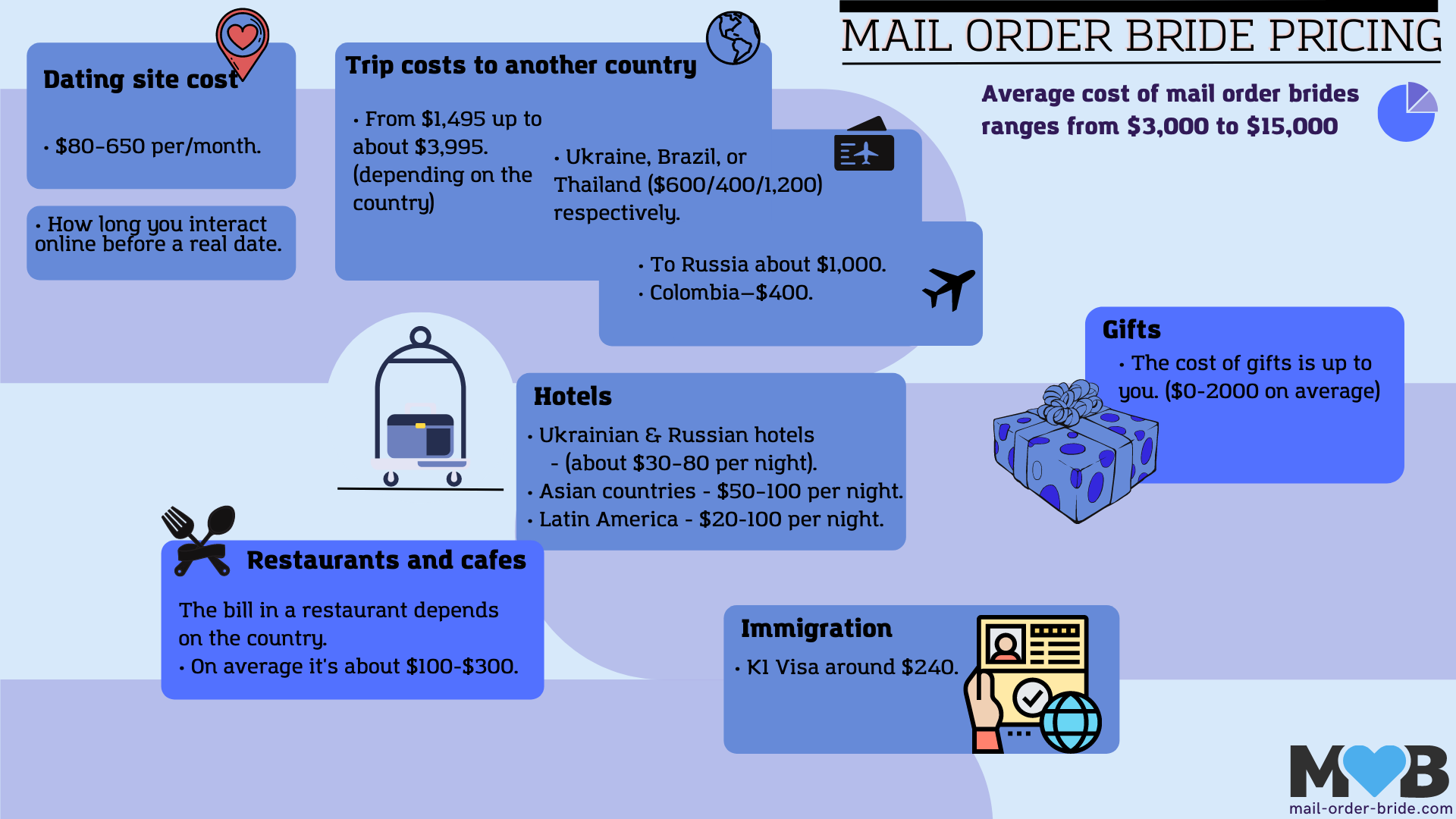 russian mail order bride laws