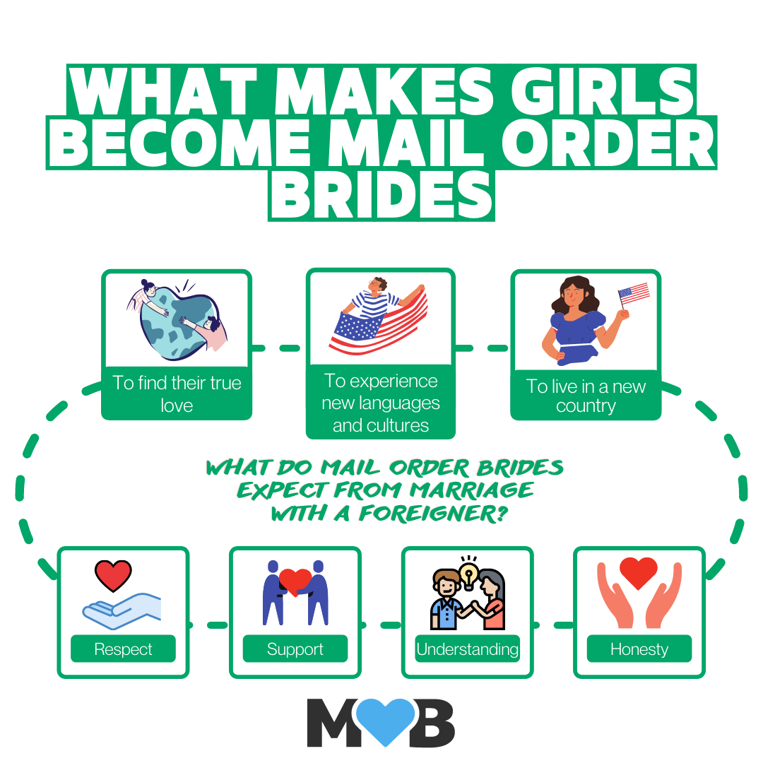 why girls become mail order brides